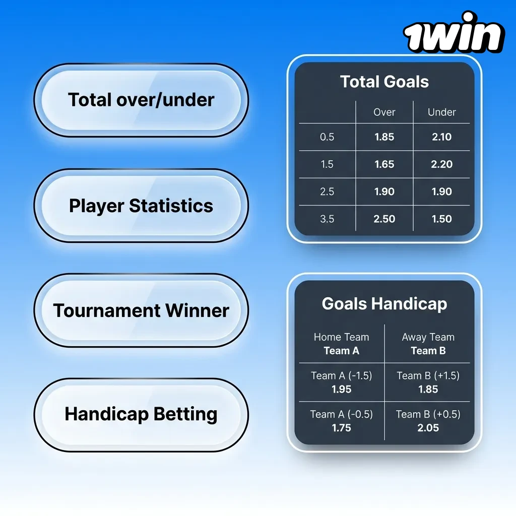 Infografía de 1win Perú mostrando tipos de apuestas: simple, sistema y combinada, con iconos y breves descripciones.